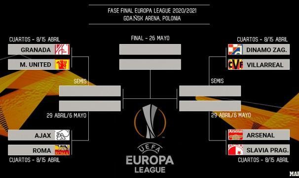 【欧联解签】曼联夺冠最大热门 枪手当心阴沟翻船